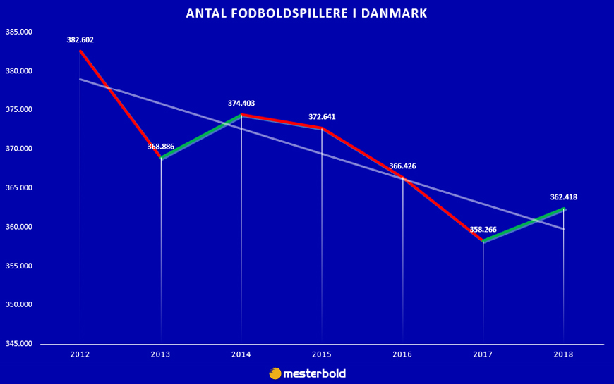 fodboldspillere i danmark