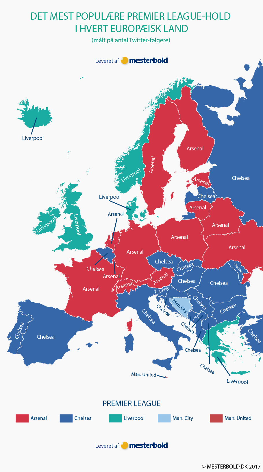 de mest populaere premier league hold i hvert europaeisk land