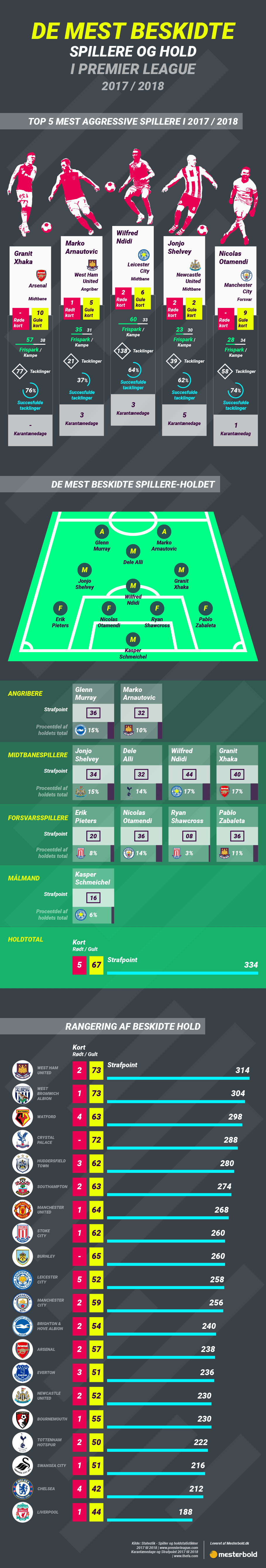 Aggressive fodboldspillere