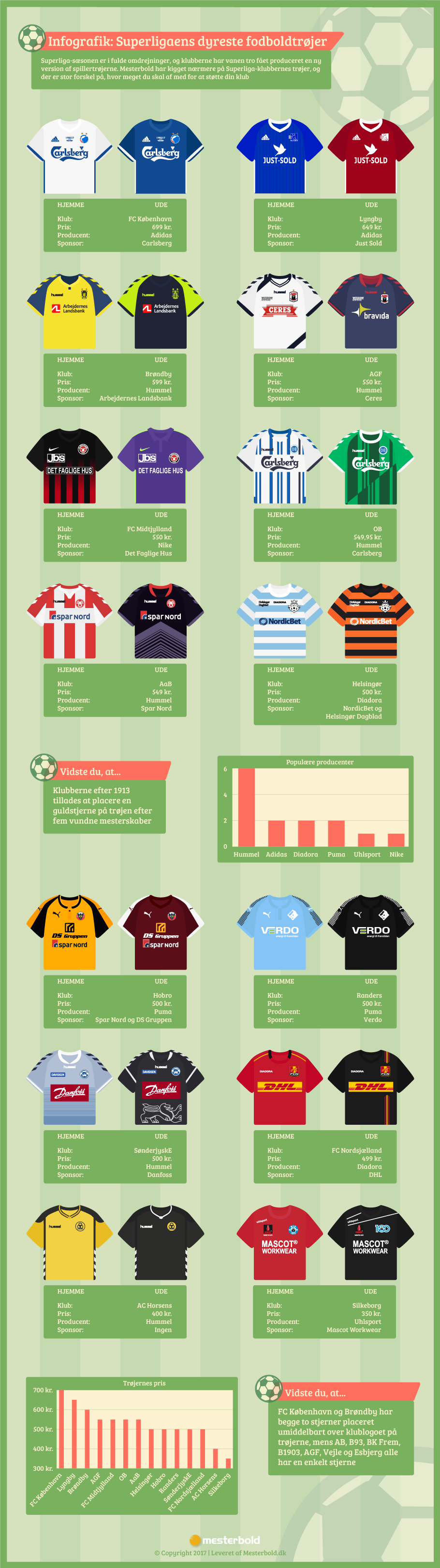 Superliga infografik