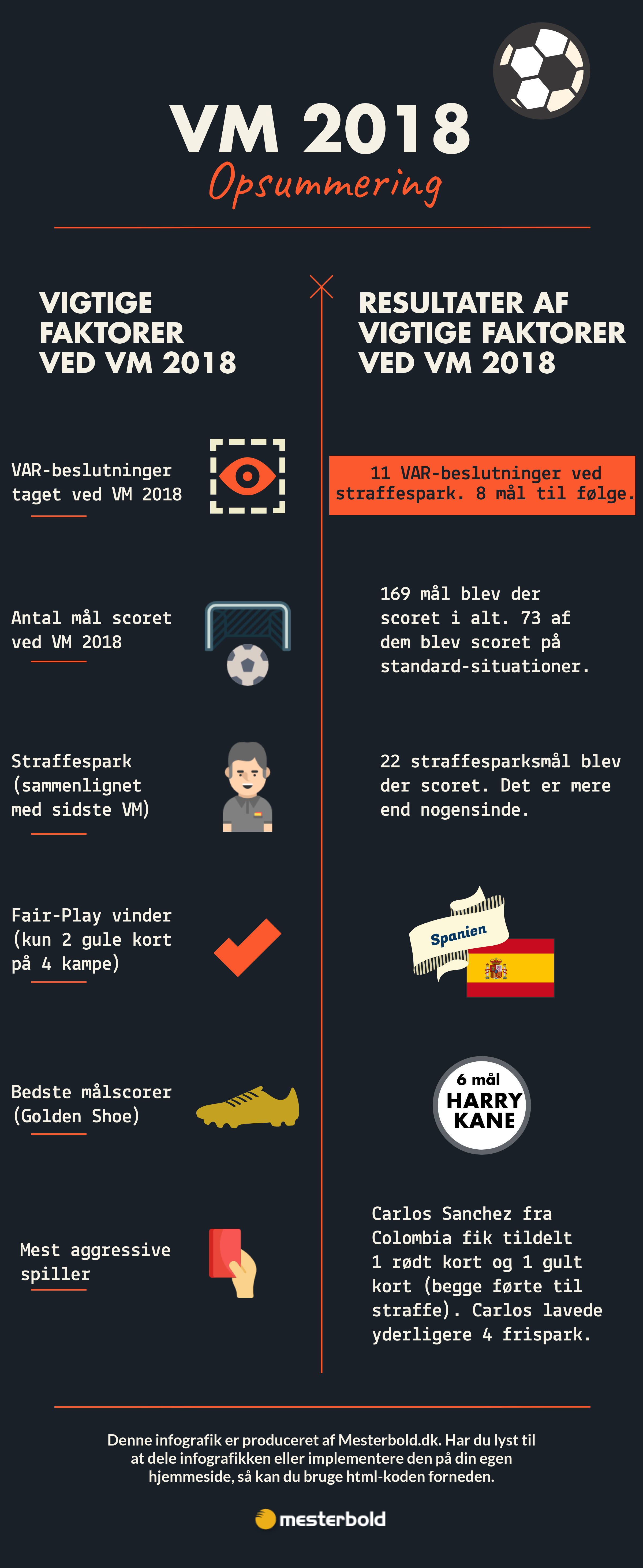 opsummerende infografik om vm