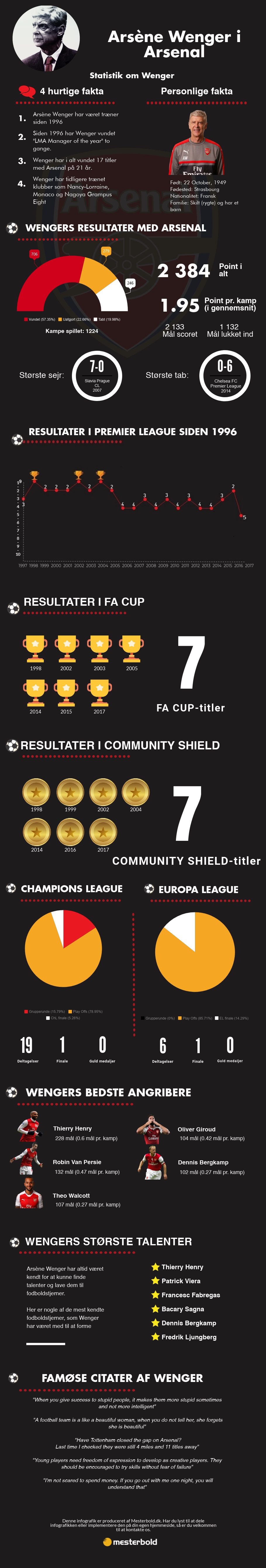 Arsene Wenger infografik