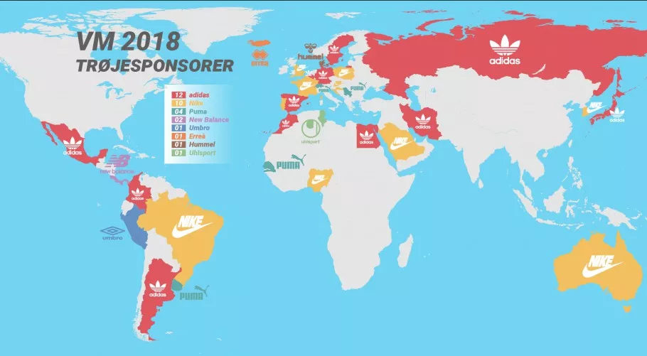 Forskellige sponsorer til VM 2018